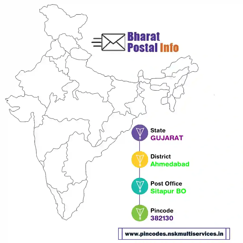 gujarat-ahmedabad-sitapur bo-382130